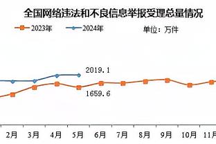 莫德里奇大师级挑传助攻！贝林厄姆头球攻入赛季第17球！